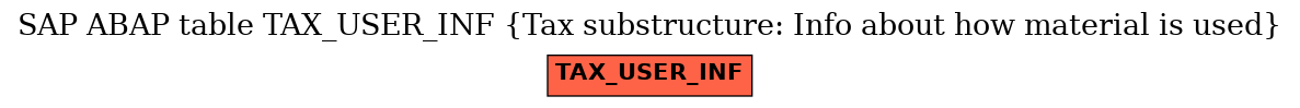 E-R Diagram for table TAX_USER_INF (Tax substructure: Info about how material is used)