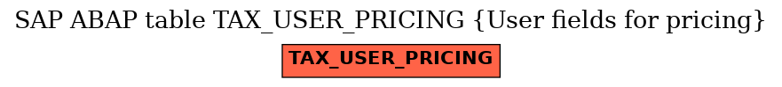 E-R Diagram for table TAX_USER_PRICING (User fields for pricing)