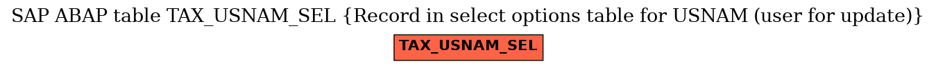 E-R Diagram for table TAX_USNAM_SEL (Record in select options table for USNAM (user for update))