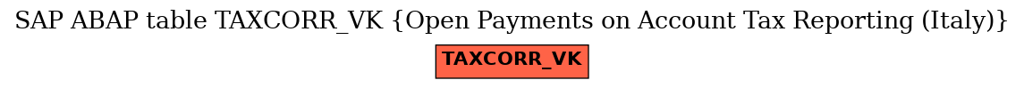 E-R Diagram for table TAXCORR_VK (Open Payments on Account Tax Reporting (Italy))