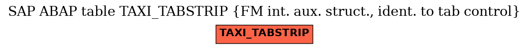 E-R Diagram for table TAXI_TABSTRIP (FM int. aux. struct., ident. to tab control)