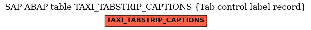 E-R Diagram for table TAXI_TABSTRIP_CAPTIONS (Tab control label record)