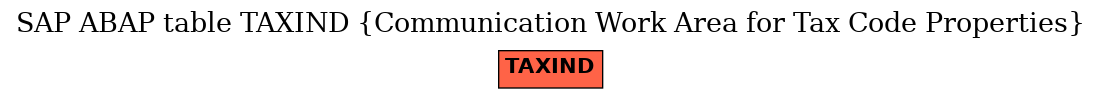 E-R Diagram for table TAXIND (Communication Work Area for Tax Code Properties)