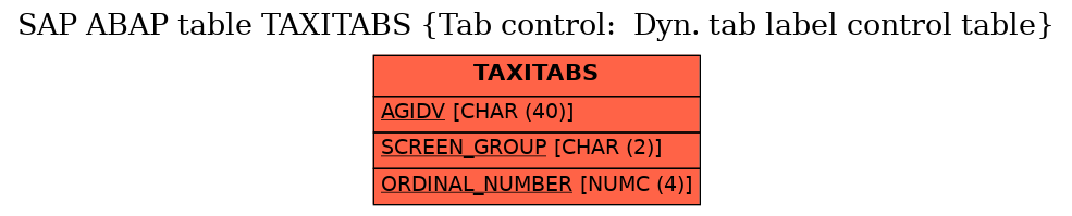 E-R Diagram for table TAXITABS (Tab control:  Dyn. tab label control table)