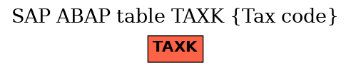 E-R Diagram for table TAXK (Tax code)