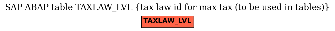 E-R Diagram for table TAXLAW_LVL (tax law id for max tax (to be used in tables))