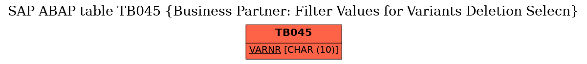 E-R Diagram for table TB045 (Business Partner: Filter Values for Variants Deletion Selecn)