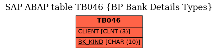 E-R Diagram for table TB046 (BP Bank Details Types)