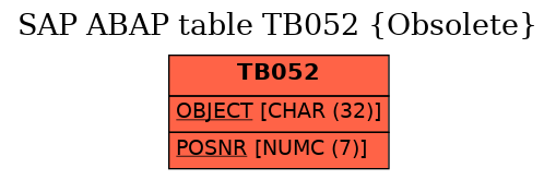 E-R Diagram for table TB052 (Obsolete)