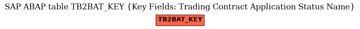 E-R Diagram for table TB2BAT_KEY (Key Fields: Trading Contract Application Status Name)