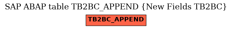 E-R Diagram for table TB2BC_APPEND (New Fields TB2BC)