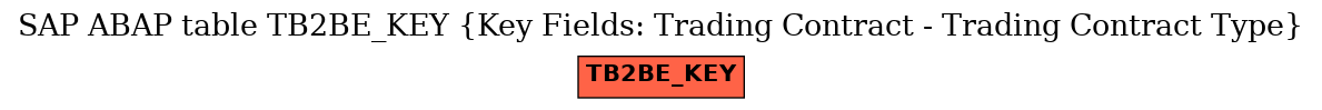 E-R Diagram for table TB2BE_KEY (Key Fields: Trading Contract - Trading Contract Type)