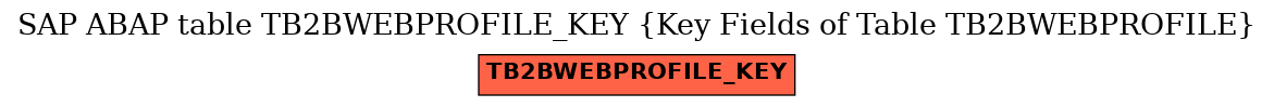 E-R Diagram for table TB2BWEBPROFILE_KEY (Key Fields of Table TB2BWEBPROFILE)