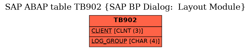 E-R Diagram for table TB902 (SAP BP Dialog:  Layout Module)