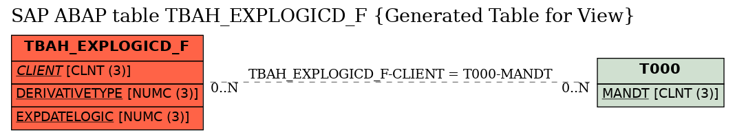 E-R Diagram for table TBAH_EXPLOGICD_F (Generated Table for View)