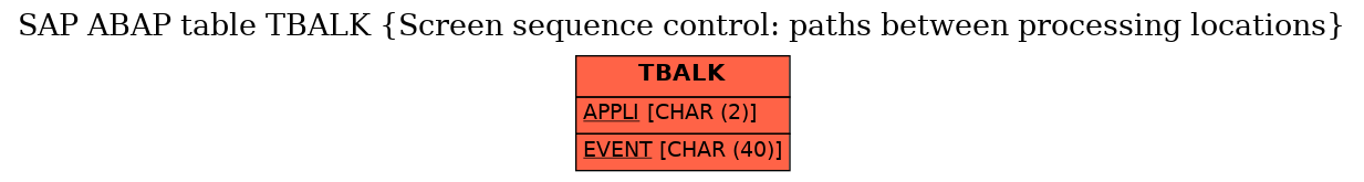 E-R Diagram for table TBALK (Screen sequence control: paths between processing locations)