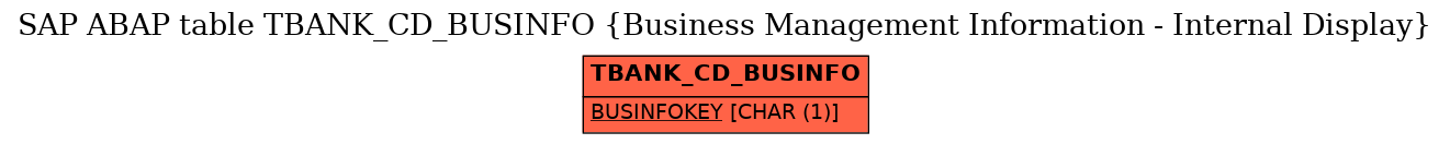 E-R Diagram for table TBANK_CD_BUSINFO (Business Management Information - Internal Display)