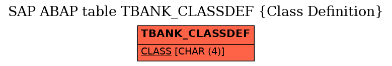 E-R Diagram for table TBANK_CLASSDEF (Class Definition)