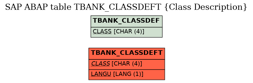 E-R Diagram for table TBANK_CLASSDEFT (Class Description)