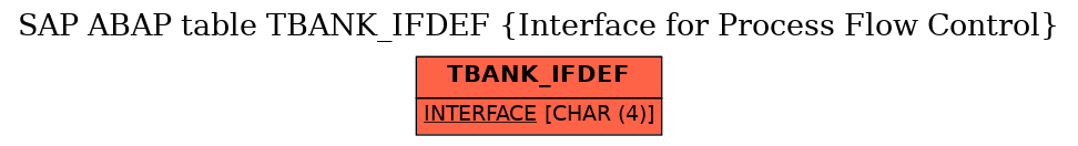 E-R Diagram for table TBANK_IFDEF (Interface for Process Flow Control)