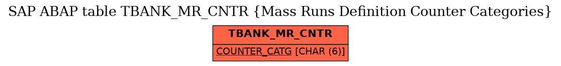 E-R Diagram for table TBANK_MR_CNTR (Mass Runs Definition Counter Categories)