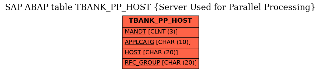 E-R Diagram for table TBANK_PP_HOST (Server Used for Parallel Processing)