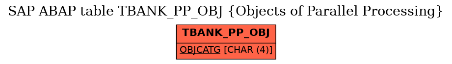 E-R Diagram for table TBANK_PP_OBJ (Objects of Parallel Processing)