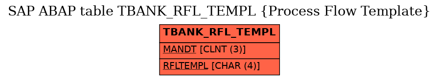 E-R Diagram for table TBANK_RFL_TEMPL (Process Flow Template)