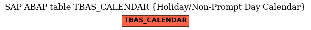 E-R Diagram for table TBAS_CALENDAR (Holiday/Non-Prompt Day Calendar)