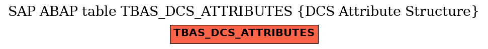 E-R Diagram for table TBAS_DCS_ATTRIBUTES (DCS Attribute Structure)