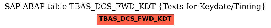 E-R Diagram for table TBAS_DCS_FWD_KDT (Texts for Keydate/Timing)