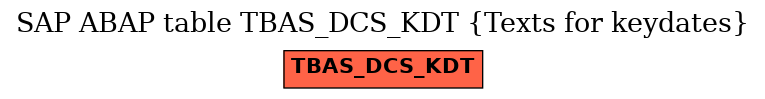 E-R Diagram for table TBAS_DCS_KDT (Texts for keydates)