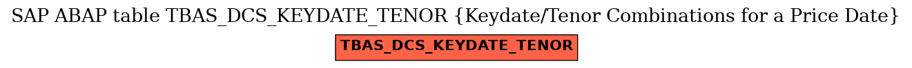 E-R Diagram for table TBAS_DCS_KEYDATE_TENOR (Keydate/Tenor Combinations for a Price Date)