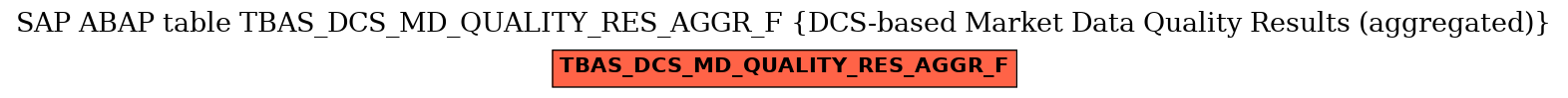 E-R Diagram for table TBAS_DCS_MD_QUALITY_RES_AGGR_F (DCS-based Market Data Quality Results (aggregated))