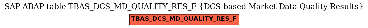 E-R Diagram for table TBAS_DCS_MD_QUALITY_RES_F (DCS-based Market Data Quality Results)