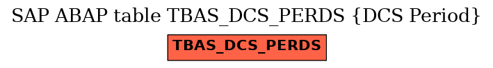E-R Diagram for table TBAS_DCS_PERDS (DCS Period)