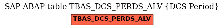 E-R Diagram for table TBAS_DCS_PERDS_ALV (DCS Period)