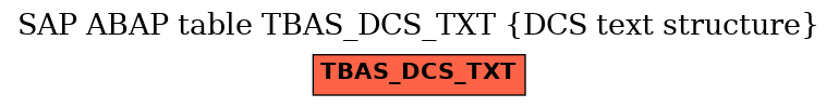 E-R Diagram for table TBAS_DCS_TXT (DCS text structure)