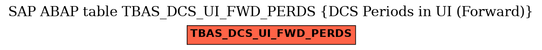 E-R Diagram for table TBAS_DCS_UI_FWD_PERDS (DCS Periods in UI (Forward))