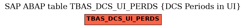 E-R Diagram for table TBAS_DCS_UI_PERDS (DCS Periods in UI)