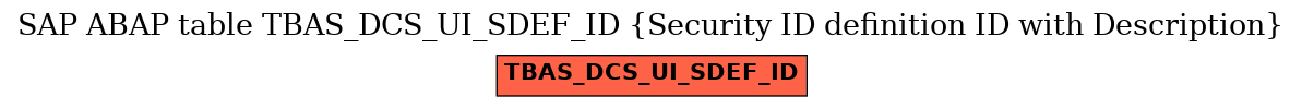 E-R Diagram for table TBAS_DCS_UI_SDEF_ID (Security ID definition ID with Description)