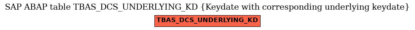 E-R Diagram for table TBAS_DCS_UNDERLYING_KD (Keydate with corresponding underlying keydate)