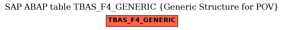 E-R Diagram for table TBAS_F4_GENERIC (Generic Structure for POV)