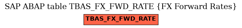 E-R Diagram for table TBAS_FX_FWD_RATE (FX Forward Rates)