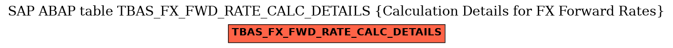 E-R Diagram for table TBAS_FX_FWD_RATE_CALC_DETAILS (Calculation Details for FX Forward Rates)