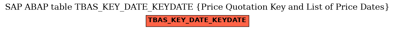 E-R Diagram for table TBAS_KEY_DATE_KEYDATE (Price Quotation Key and List of Price Dates)