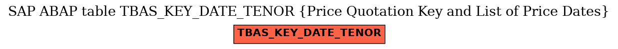 E-R Diagram for table TBAS_KEY_DATE_TENOR (Price Quotation Key and List of Price Dates)