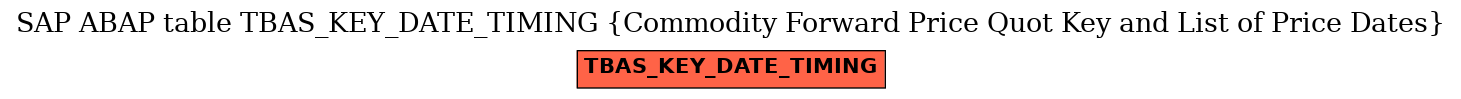 E-R Diagram for table TBAS_KEY_DATE_TIMING (Commodity Forward Price Quot Key and List of Price Dates)