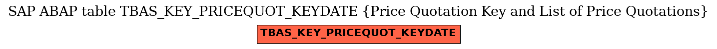 E-R Diagram for table TBAS_KEY_PRICEQUOT_KEYDATE (Price Quotation Key and List of Price Quotations)
