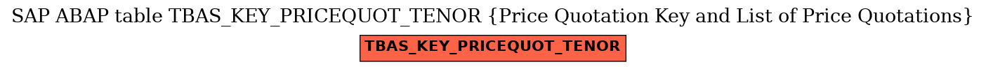 E-R Diagram for table TBAS_KEY_PRICEQUOT_TENOR (Price Quotation Key and List of Price Quotations)